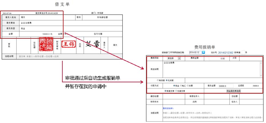 oa辦公系統