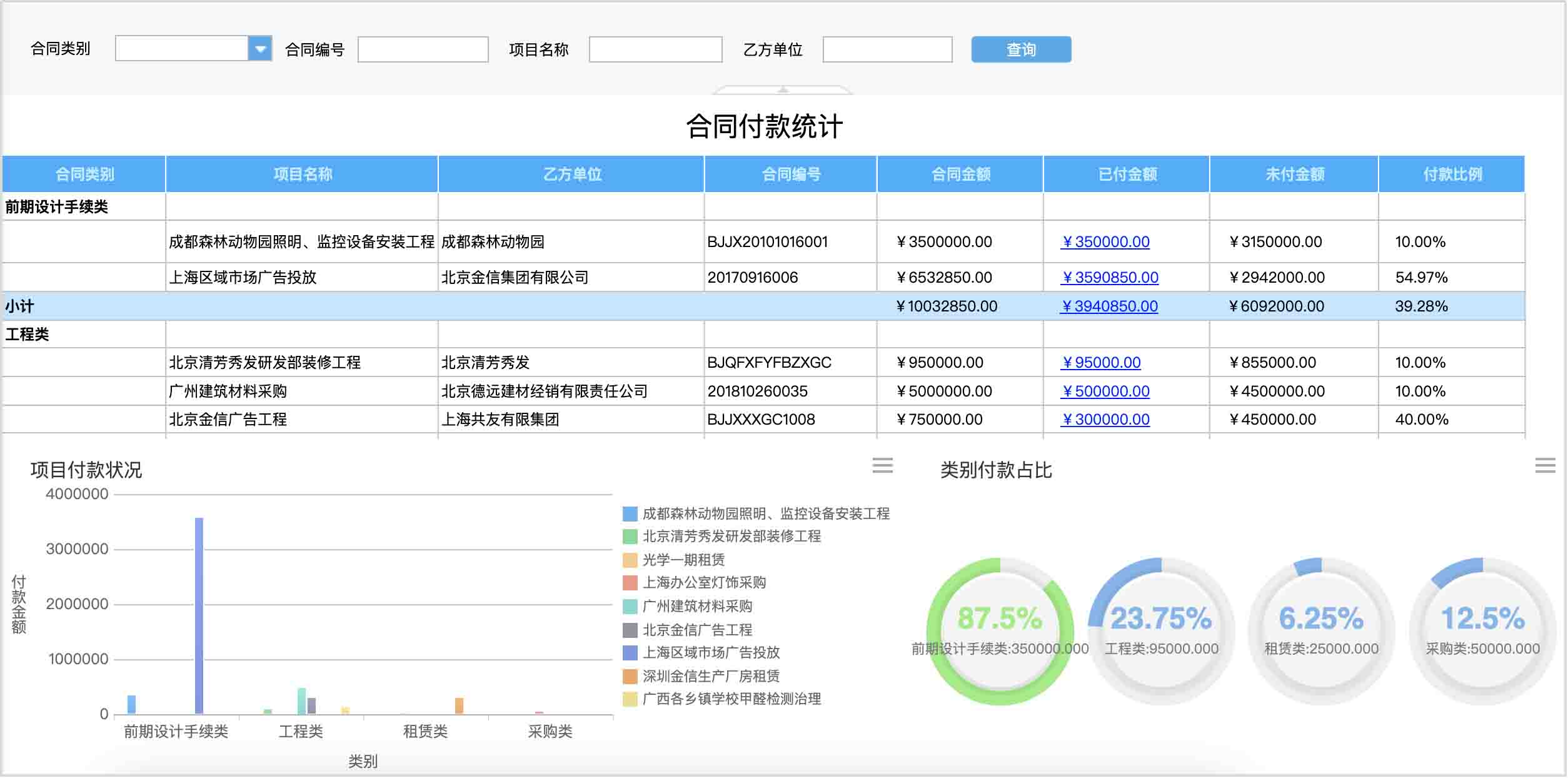 oa辦公系統