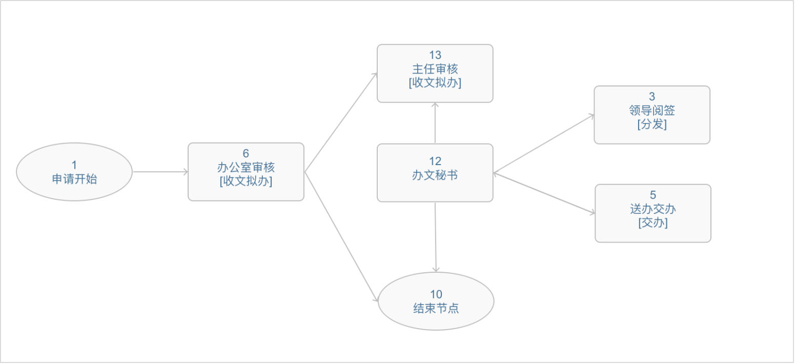 oa辦公系統