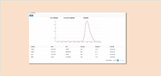 oa辦公系統