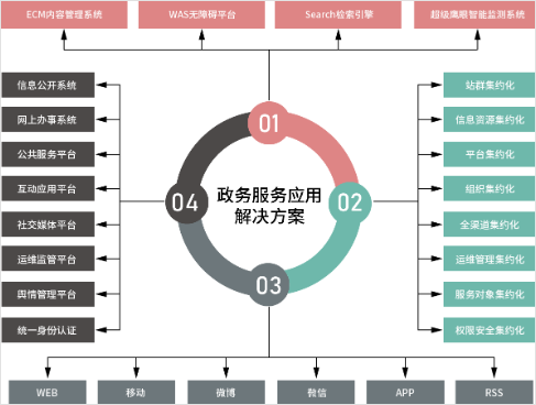 華天動力OA系統(tǒng)國產(chǎn)化方案之綜合案例篇