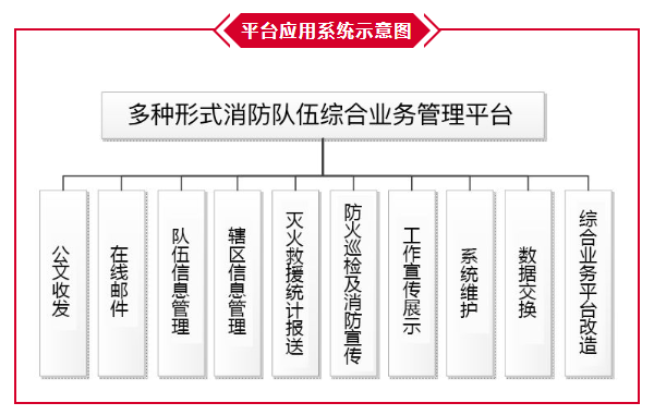 華天動力OA系統(tǒng)國產(chǎn)化方案之綜合案例篇