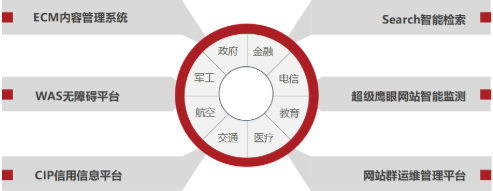 華天動(dòng)力OA與多家知名國(guó)產(chǎn)化單位完成相互認(rèn)證