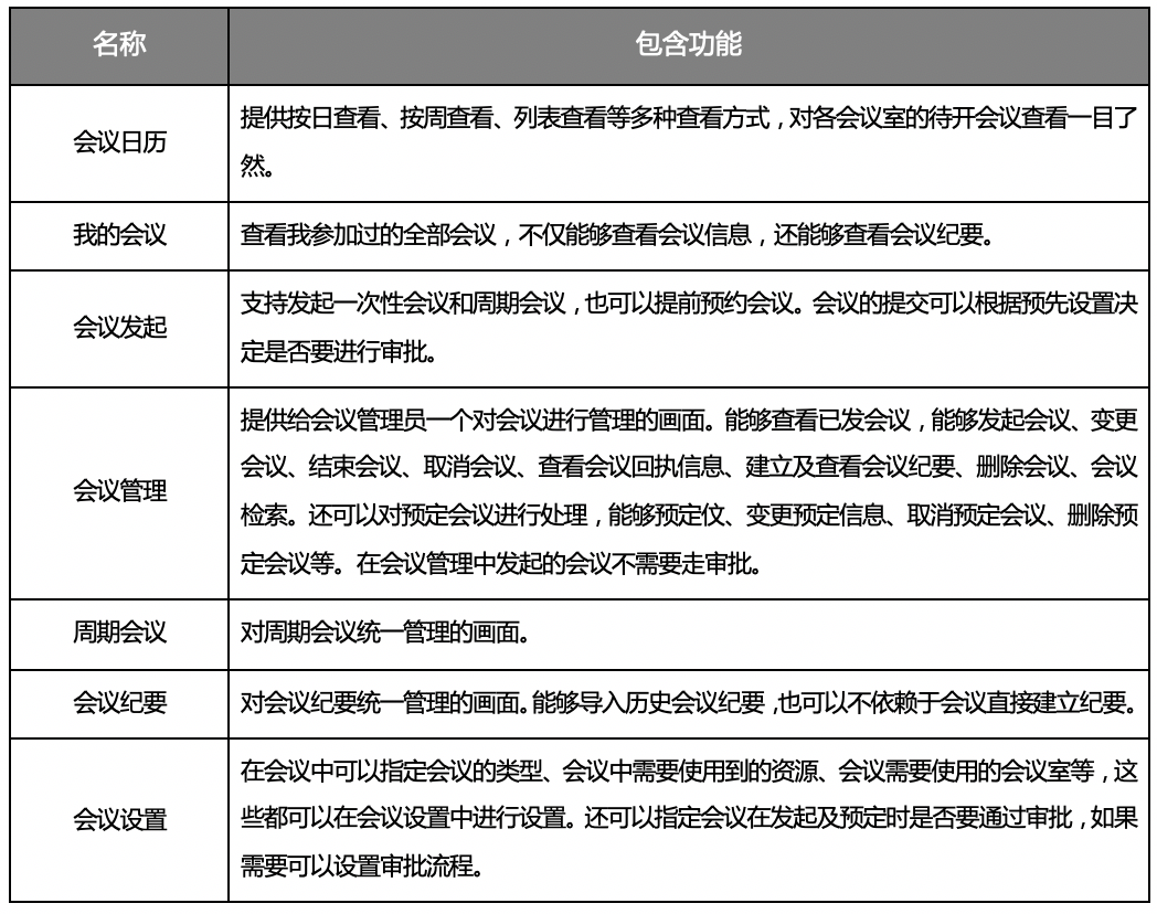 后疫情時(shí)代，用OA系統(tǒng)組織管理會(huì)議，太好用了！