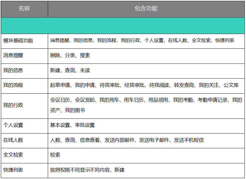 想提速“個人辦公”效率，還是非OA系統(tǒng)莫屬