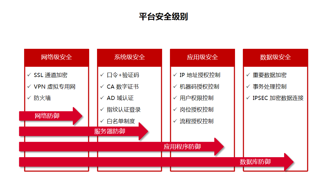 華天動力OA協(xié)助鑫正擔(dān)保“雙穩(wěn)平臺”通過“等保三級”審驗