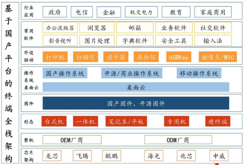 華天動(dòng)力OA系統(tǒng)：基于信創(chuàng)體系有知識(shí)產(chǎn)權(quán)才更安全