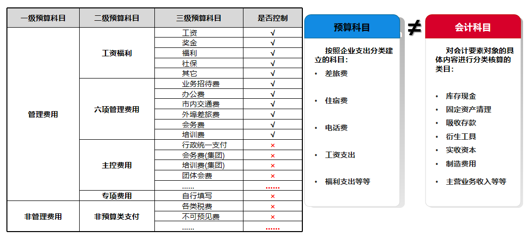 華天動力OA費控全面管理階段，引領(lǐng)企業(yè)走進智能化費控新時代