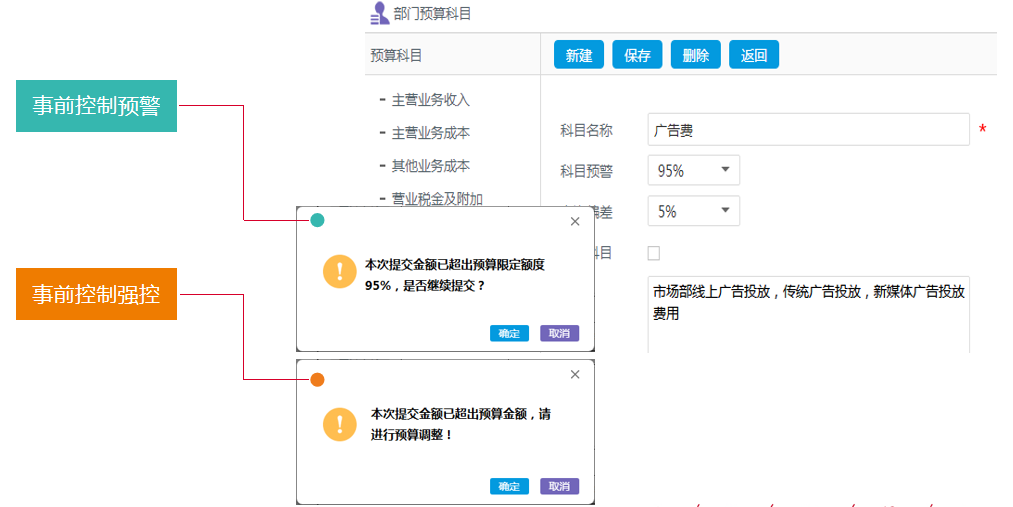 華天動力OA費控全面管理階段，引領(lǐng)企業(yè)走進智能化費控新時代