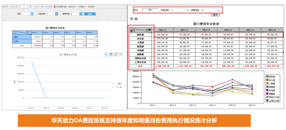 華天動力OA費控全面管理階段，引領(lǐng)企業(yè)走進智能化費控新時代