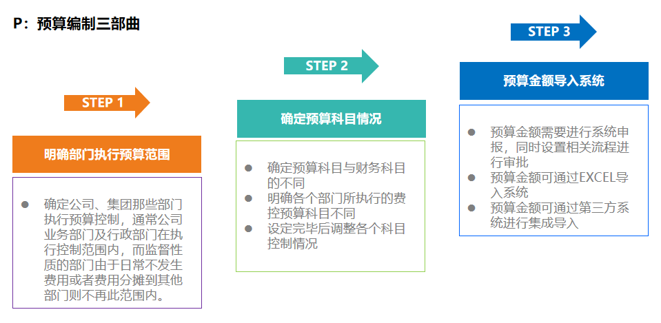 項目預(yù)算智慧管控，華天動力OA費控拯救項目經(jīng)理發(fā)際線有奇效