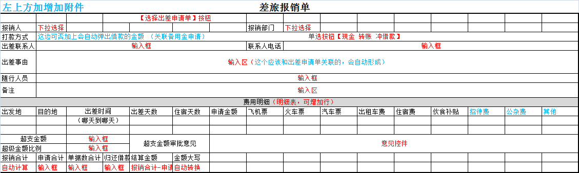 項目預(yù)算智慧管控，華天動力OA費控拯救項目經(jīng)理發(fā)際線有奇效