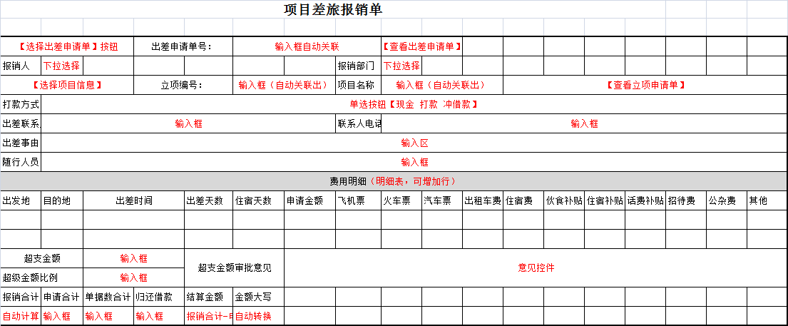 項目預(yù)算智慧管控，華天動力OA費控拯救項目經(jīng)理發(fā)際線有奇效