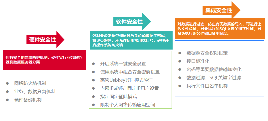 私有云VS公有云 企業(yè)費(fèi)控還是私有的更安全、自主、可控