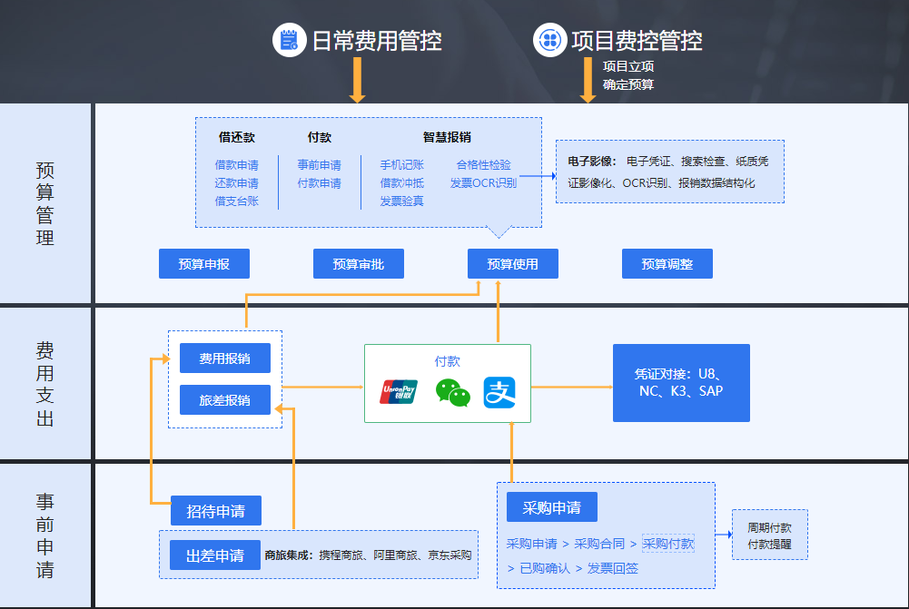 私有云VS公有云 企業(yè)費(fèi)控還是私有的更安全、自主、可控