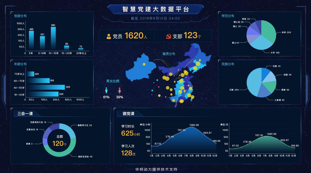  華天動力信創(chuàng)OA全面助力打造數字政府