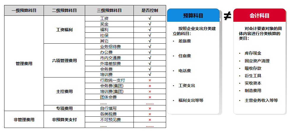 靈活應(yīng)變 嚴(yán)格管控，華天動(dòng)力OA貼合企業(yè)管理流程的預(yù)算費(fèi)控管理平臺(tái)