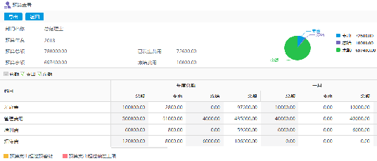 靈活應(yīng)變 嚴(yán)格管控，華天動(dòng)力OA貼合企業(yè)管理流程的預(yù)算費(fèi)控管理平臺(tái)