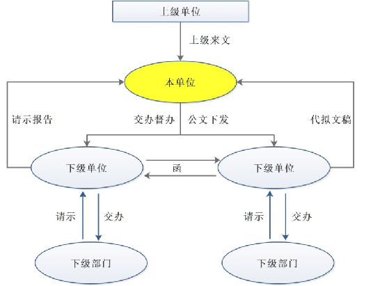 全面支持信創(chuàng)環(huán)境　華天動(dòng)力OA更進(jìn)一步