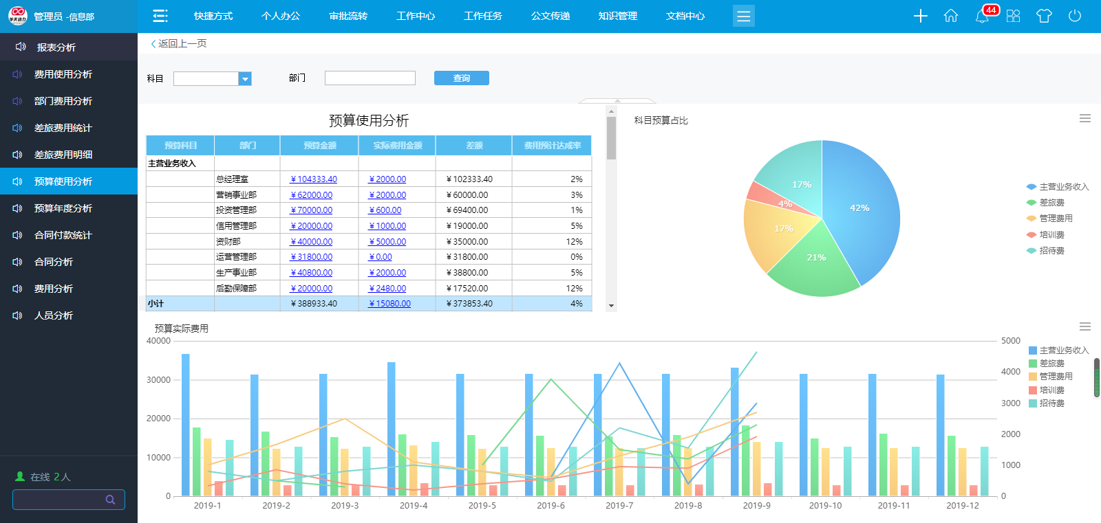 “OA＋SAP”雙核驅(qū)動(dòng) 實(shí)現(xiàn) 1+1＞2