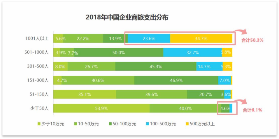 OA費控能為企業(yè)節(jié)約多少錢，用數(shù)據(jù)說話