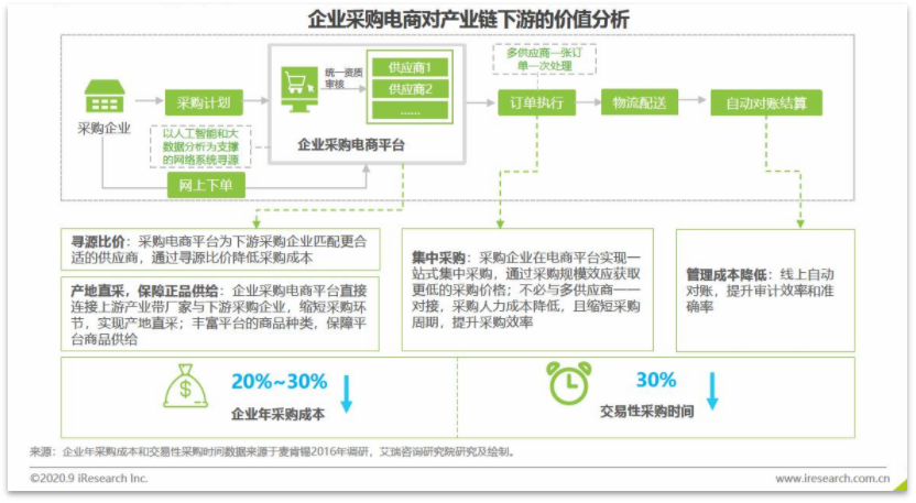 OA費控能為企業(yè)節(jié)約多少錢，用數(shù)據(jù)說話