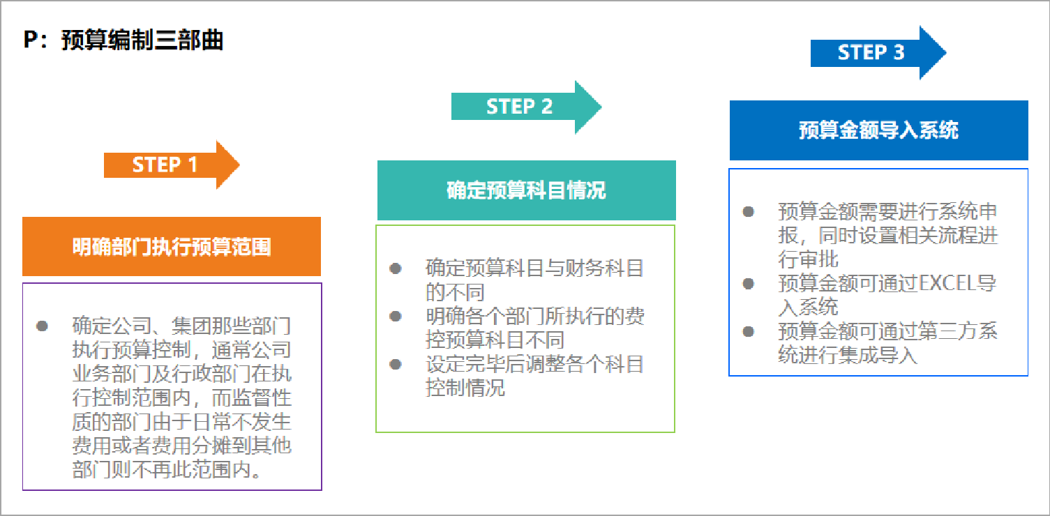 充分利用費(fèi)控系統(tǒng)幫企業(yè)管好錢袋子