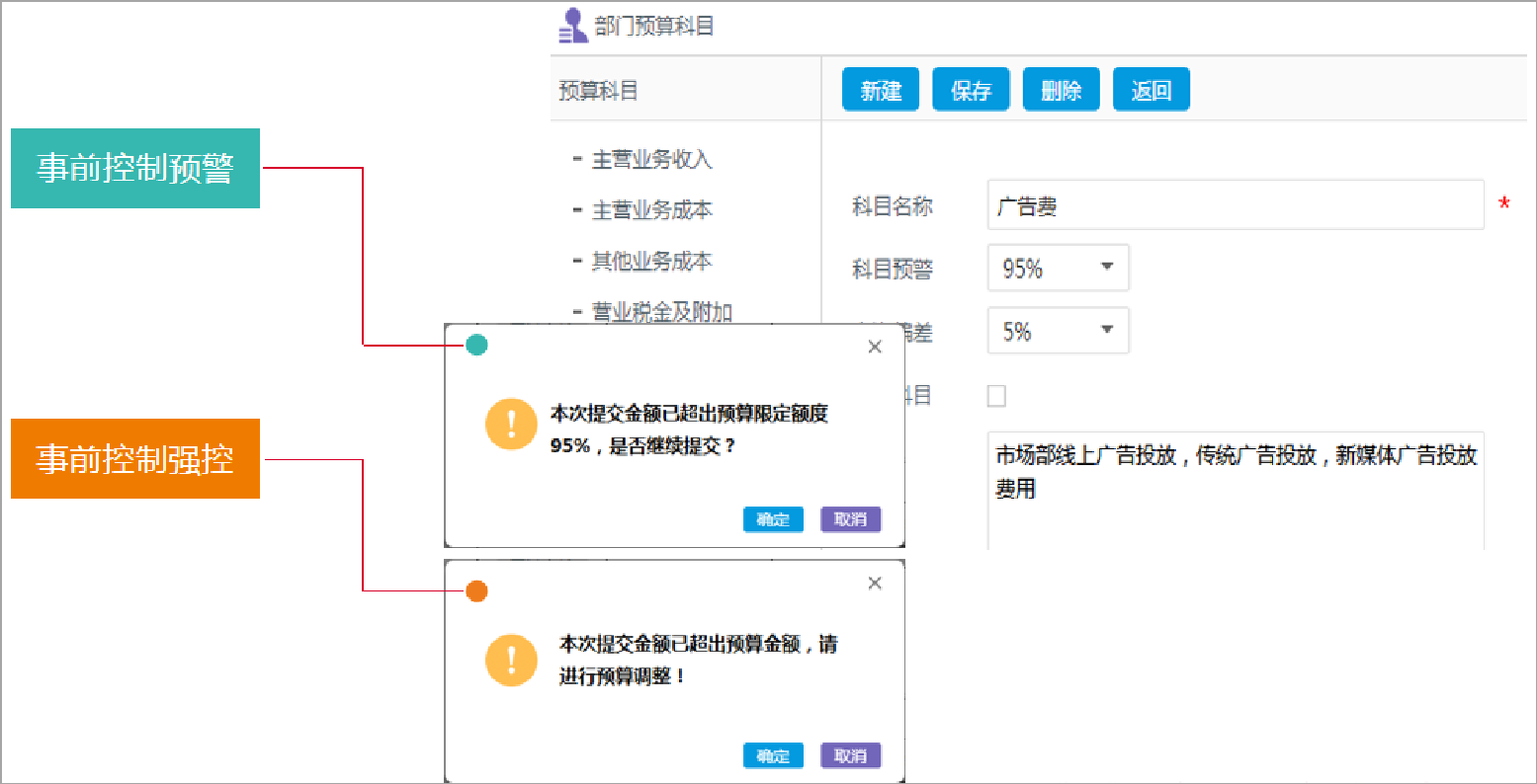 充分利用費(fèi)控系統(tǒng)幫企業(yè)管好錢袋子