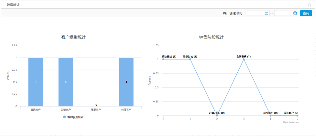 在OA系統(tǒng)中打造全方位電子合同管理平臺