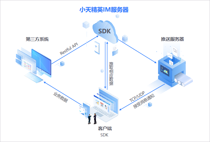 小天精靈IM私有化部署，安全高效還防騙