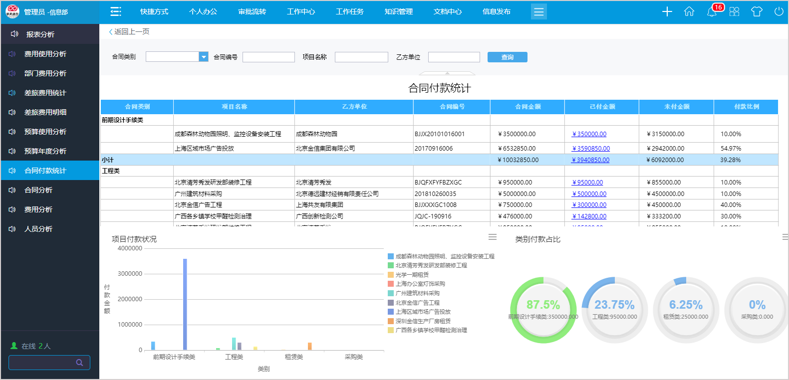 零秒工作，華天動力OA成功治愈拖延癥