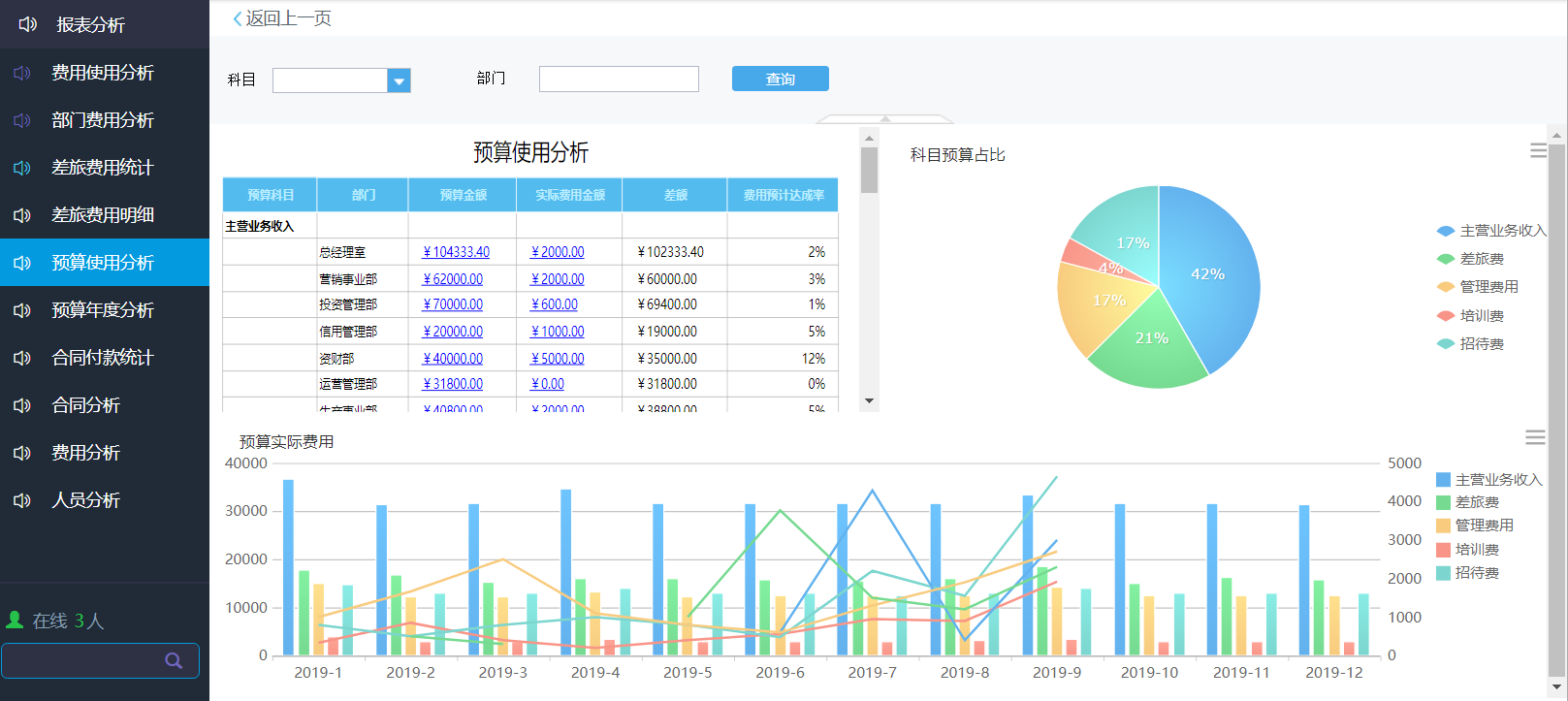 不愿生三胎也不怕，oa協(xié)同辦公，少用人多干活