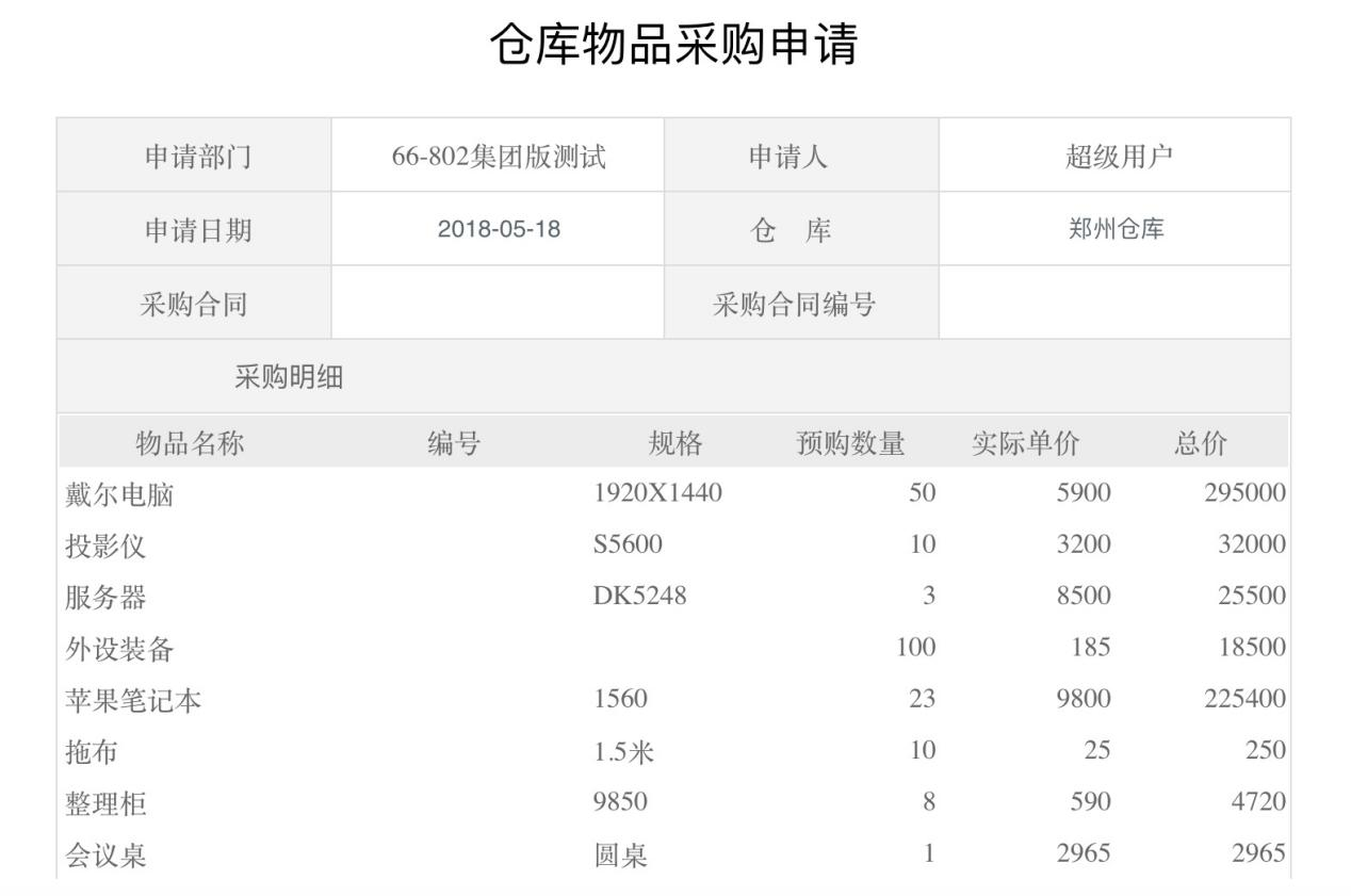 掌控好OA系統(tǒng)這8大模塊，輕松做好項(xiàng)目管理